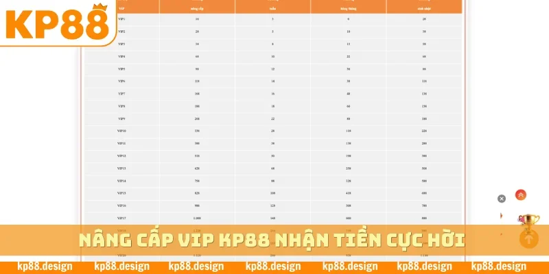 Nâng cấp VIP KP88 nhận tiền cực hời